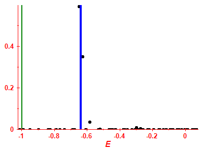 Strength function